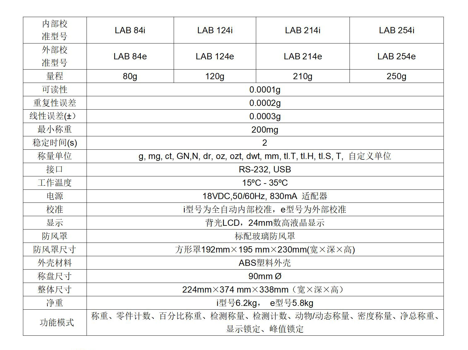 Luna系列天平參數(shù)表_01.jpg
